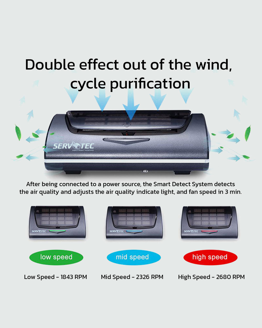 Car Air Purifier with HEPA filter & ionizer, activated carbon filter for clearing odour, Tio2 Nanometer Photocatalyst, USB 5V Output, Power Port