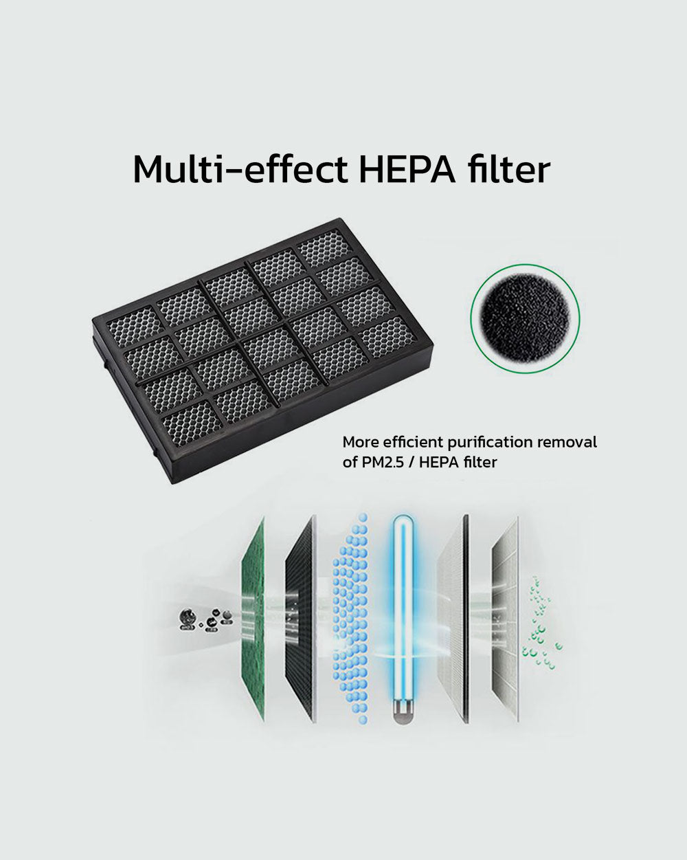 Car Air Purifier with HEPA filter & ionizer, activated carbon filter for clearing odour, Tio2 Nanometer Photocatalyst, USB 5V Output, Power Port