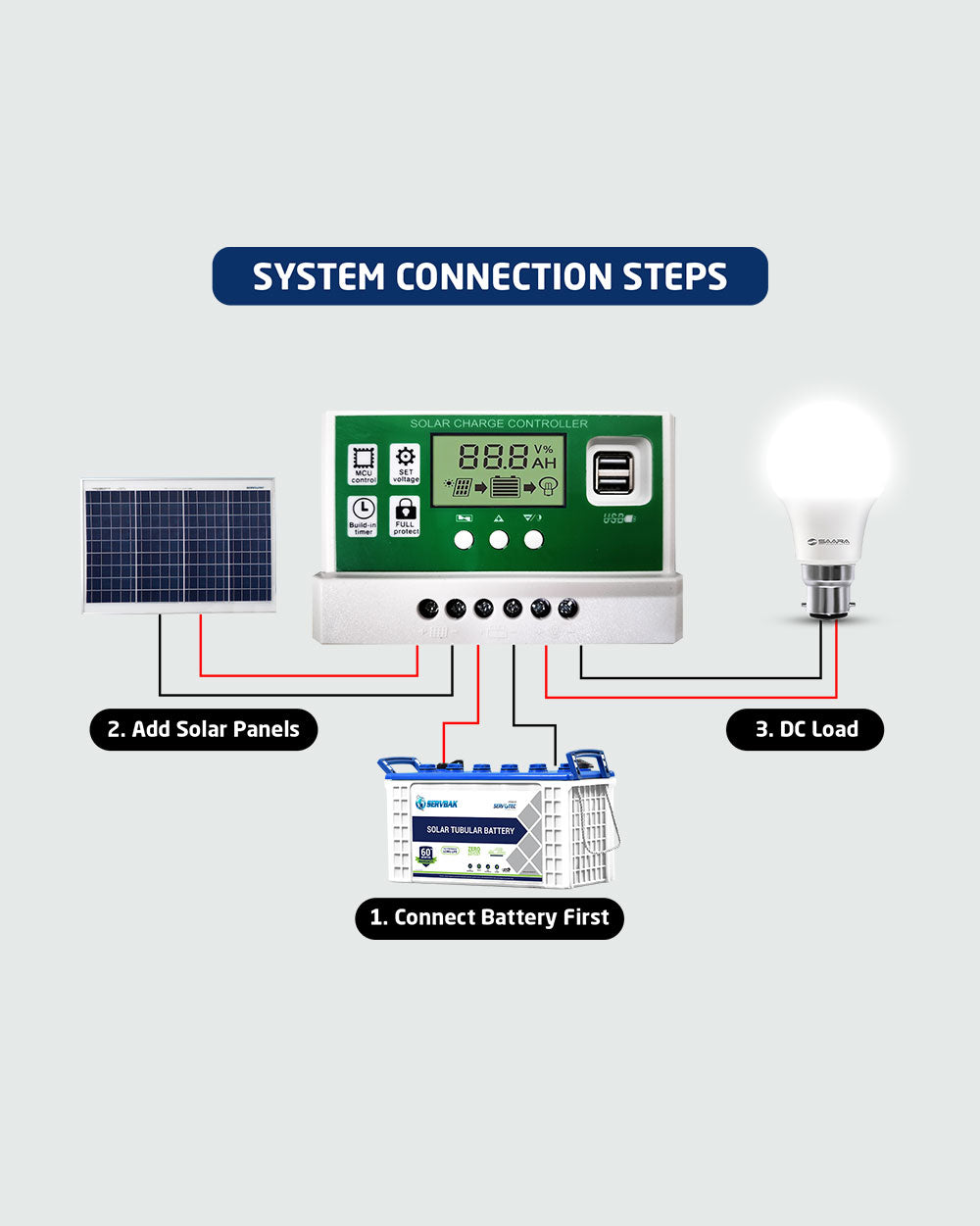 Servotech Solar Charge Controller (12V/24V), Adjustable LCD Display, Supports Lead Acid, Lithium-Ion and Iron Phosphate Battery