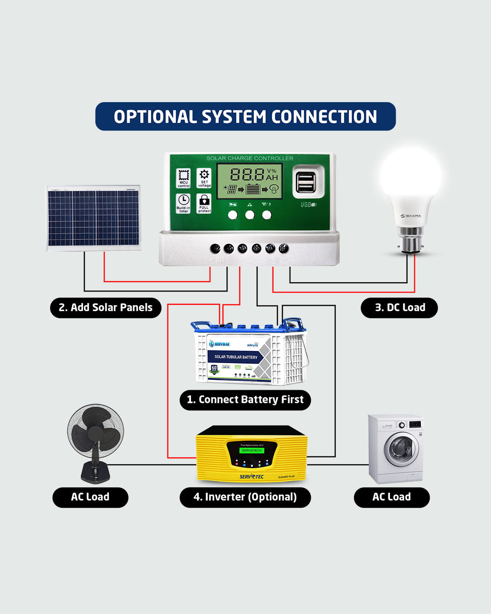 Servotech Solar Charge Controller (12V/24V), Adjustable LCD Display, Supports Lead Acid, Lithium-Ion and Iron Phosphate Battery