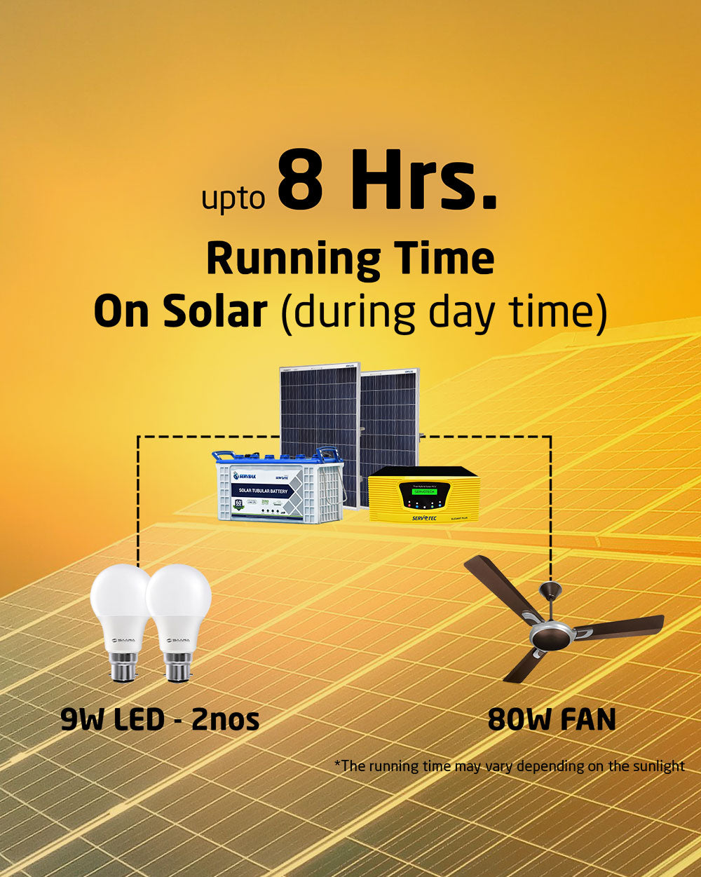 Solar Off Grid Combo | Solar Inverter 800VA + 40Ah Tubular Battery (1 N) + 110 Watt Poly Solar Panel (2 N)