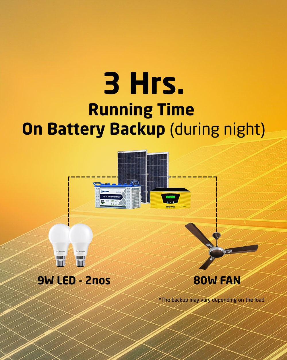 Solar Off Grid Combo | Solar Inverter 800VA + 40Ah Tubular Battery (1 N) + 110 Watt Poly Solar Panel (2 N)