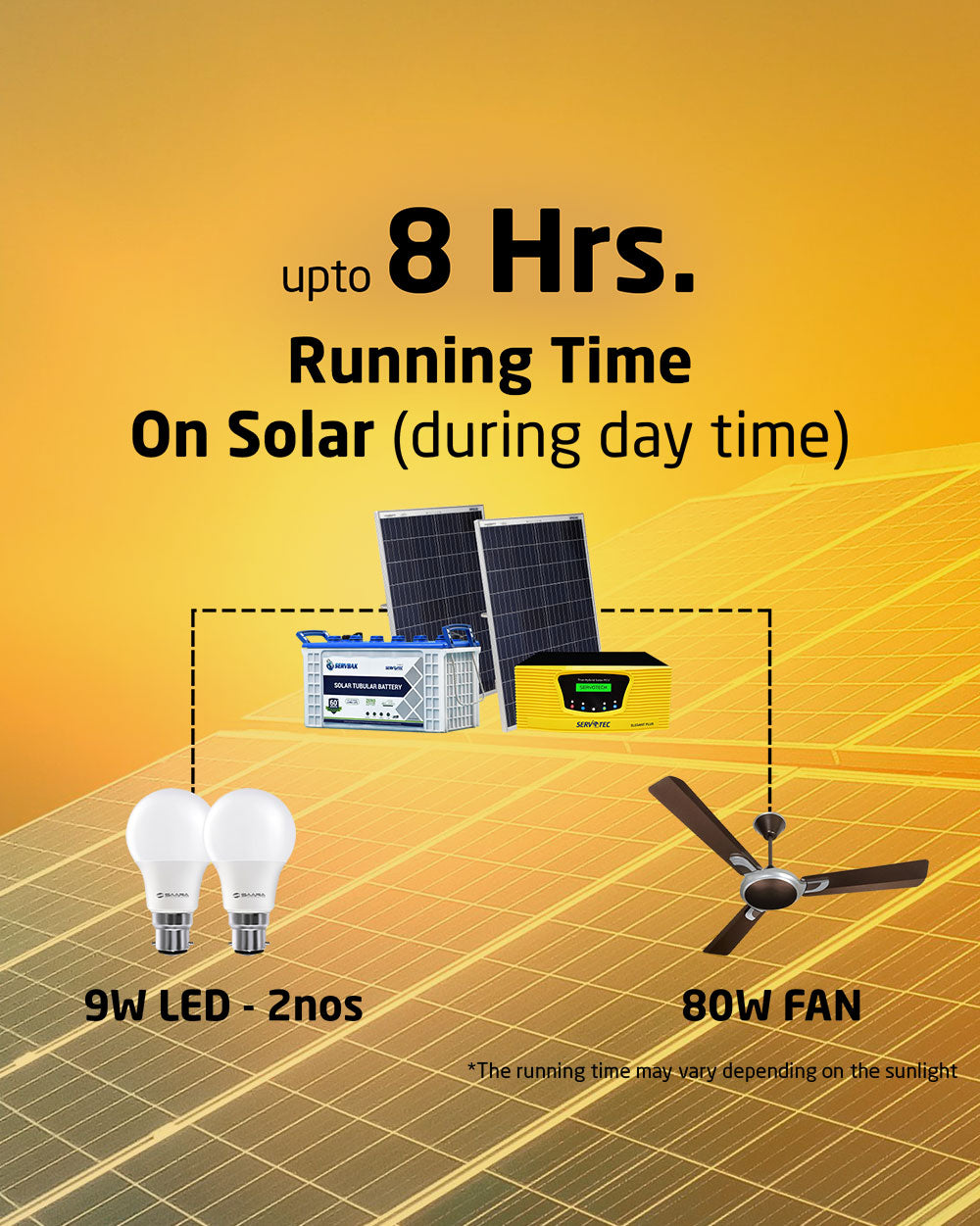 Solar Off Grid Combo |  Solar Inverter 800VA + 75Ah Tubular Battery (1 N) + 165 Watt Poly Solar Panel (2 N)