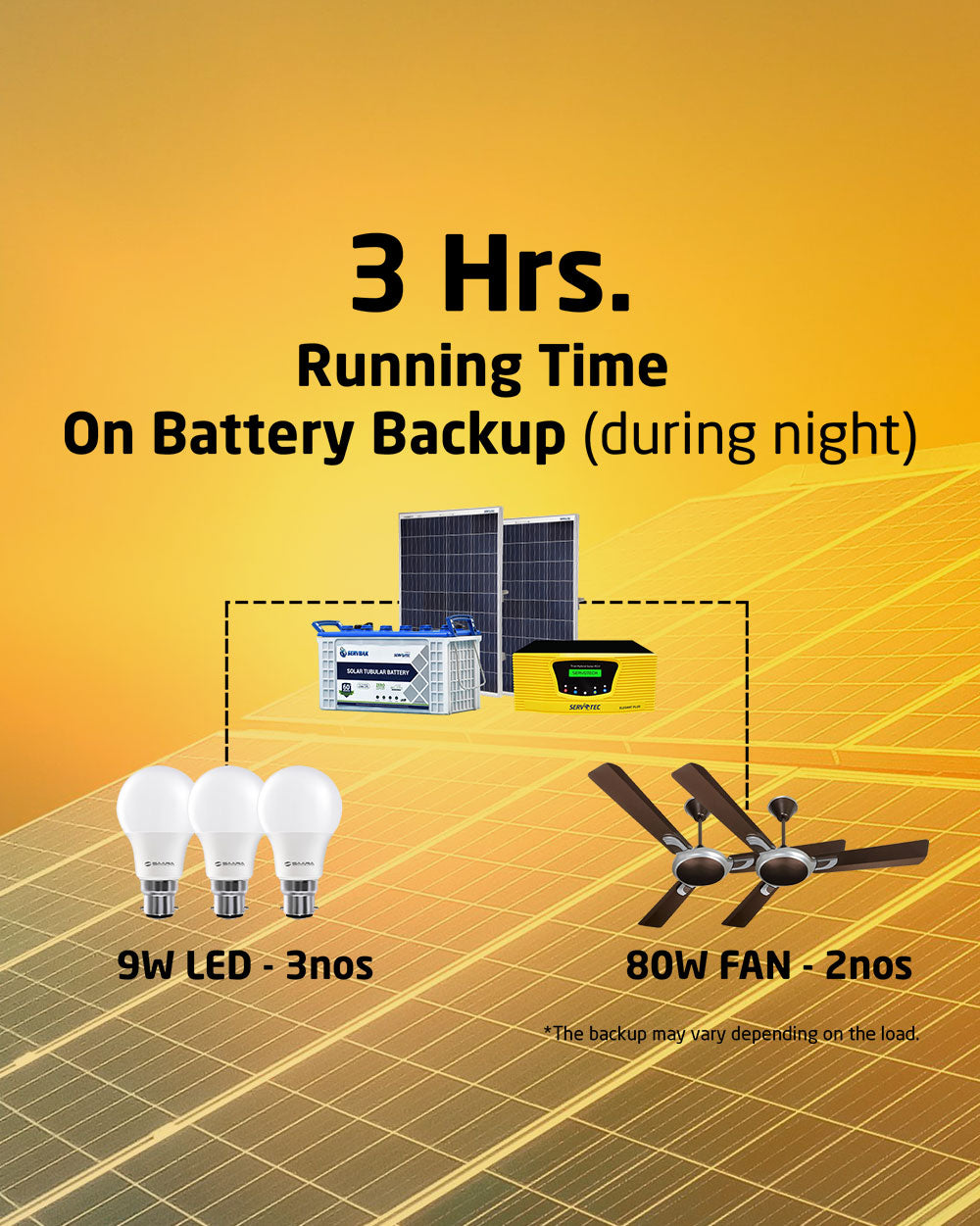 Solar Off Grid Combo |  Solar Inverter 800VA + 75Ah Tubular Battery (1 N) + 210 Watt Poly Solar Panel (2 N)