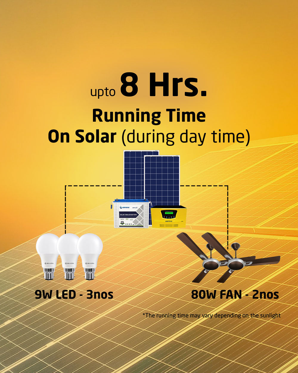 Solar Off Grid Combo | Solar Inverter 1kW MPPT + 150Ah Tubular Battery (1 N) + 335 Watt Poly Solar Panel (2 N)