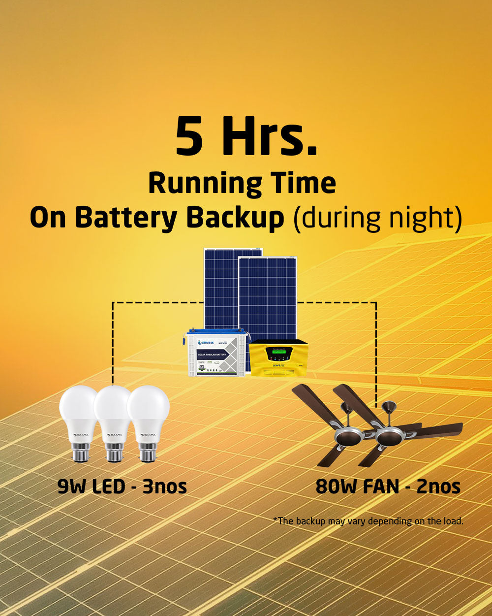 Solar Off Grid Combo | Solar Inverter 1kW MPPT + 150Ah Tubular Battery (1 N) + 335 Watt Poly Solar Panel (2 N)