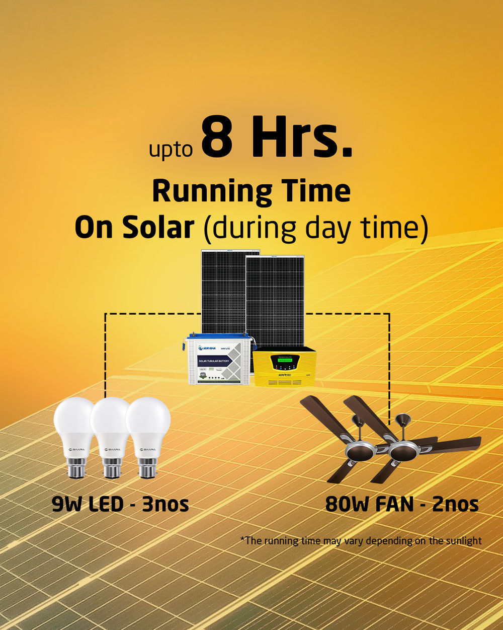 Solar Off Grid Combo |  Solar Inverter 1kW MPPT + 150Ah Tubular Battery (1 N) + 415 Watt Mono Solar Panel (2 N)