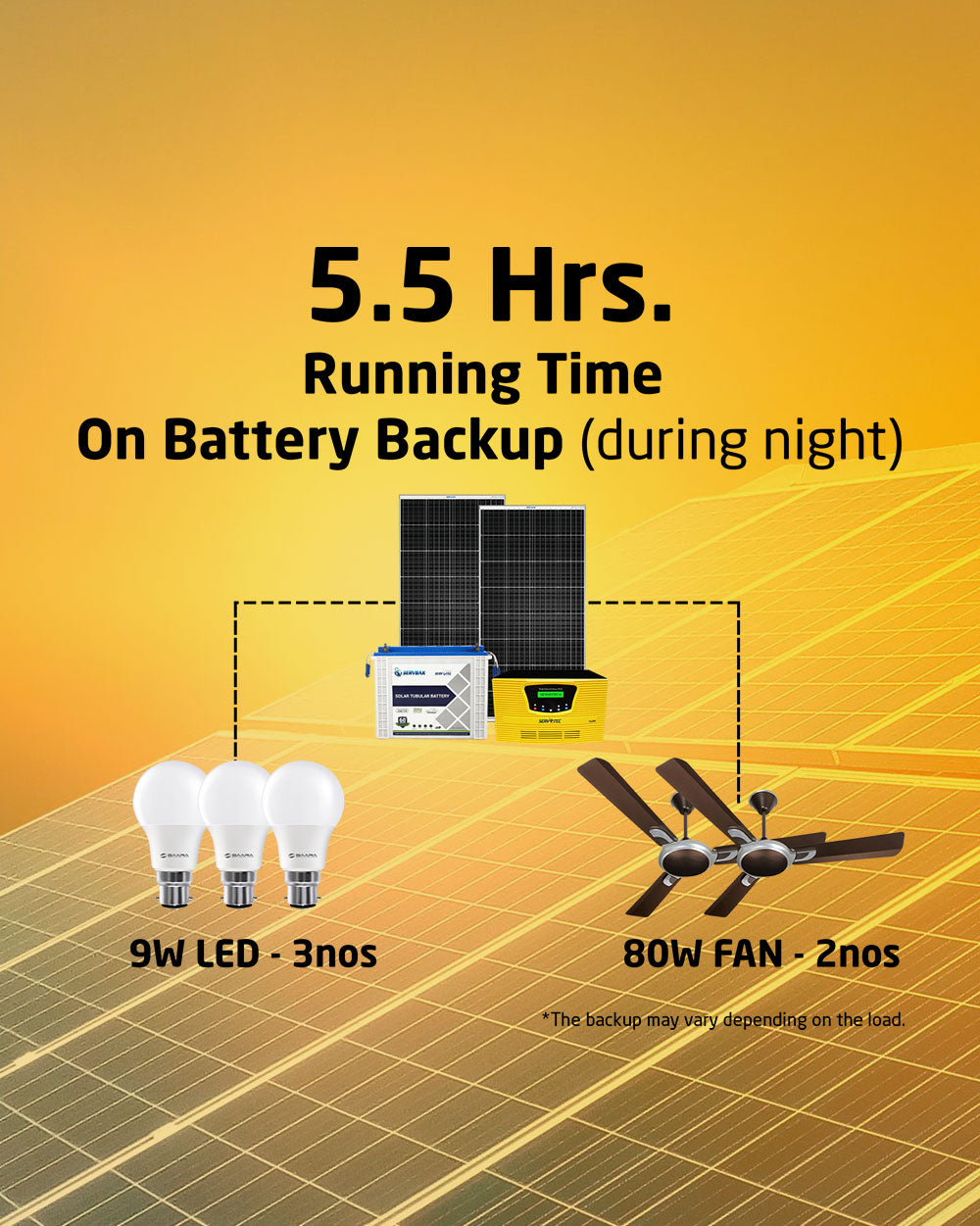 Solar Off Grid Combo |  Solar Inverter 1kW MPPT + 150Ah Tubular Battery (1 N) + 415 Watt Mono Solar Panel (2 N)
