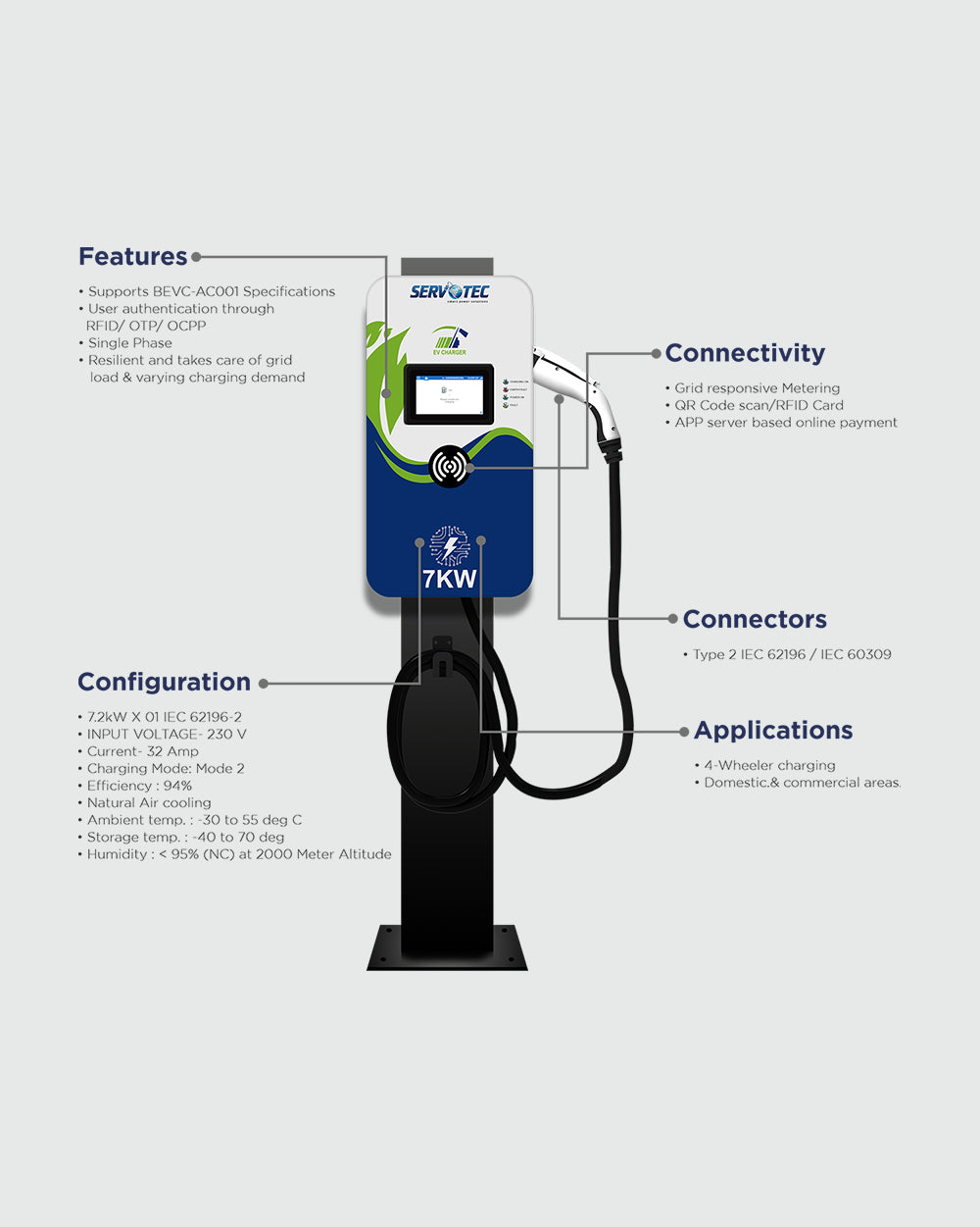 AC Charger 7.2kW (Type 2) Connector, Single Phase Electric Vehicle Charger: Fast and Efficient Charging | Indoor and Outdoor Use