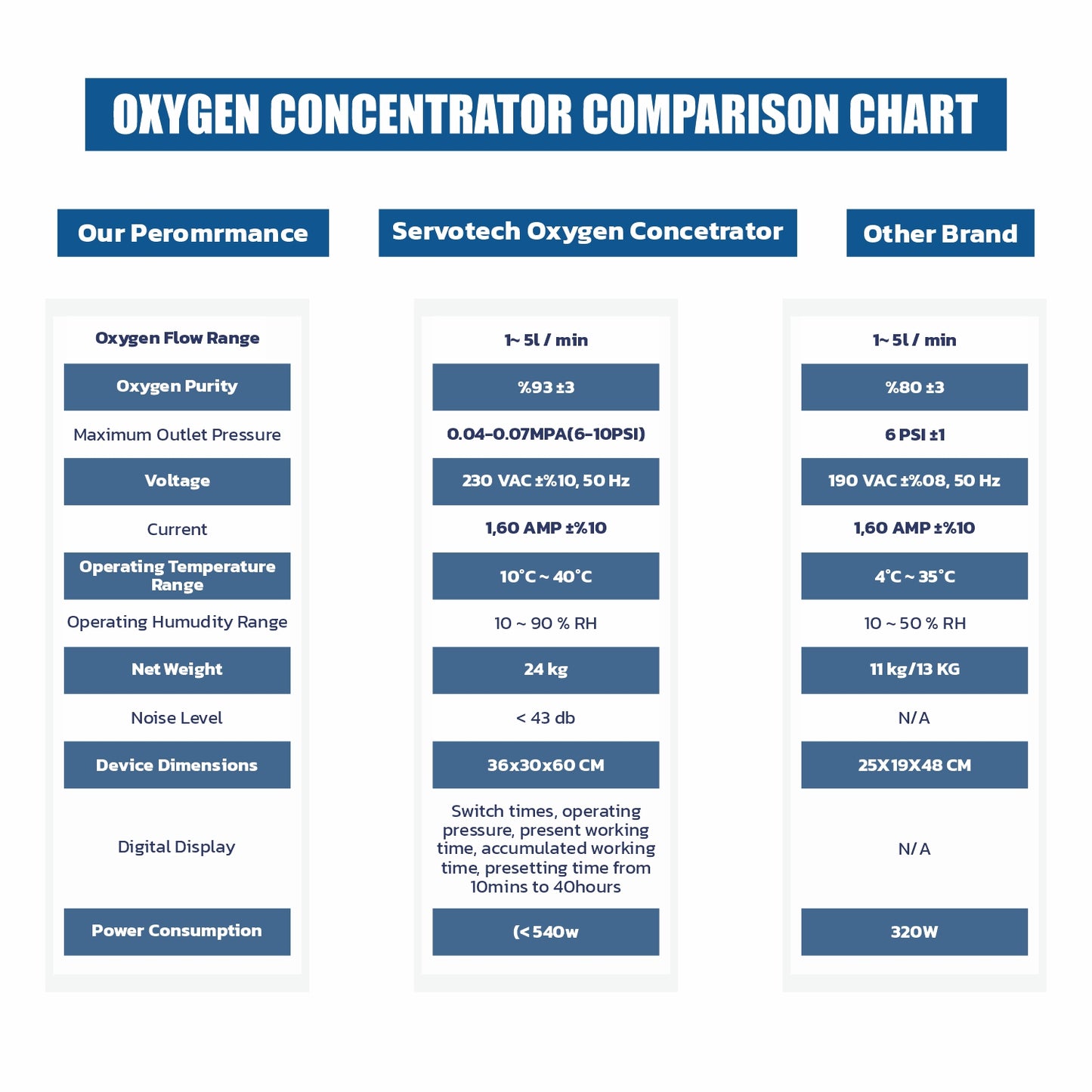 Servotech JAY-5BW Oxygen Concentrator 5 Litres - Medical Grade with 95% ± 3% Oxygen Purity | Continuous Flow 1-5 LPM | Low Noise Operation | Compact Design for Home & Hospital Use | Includes Complete Accessories