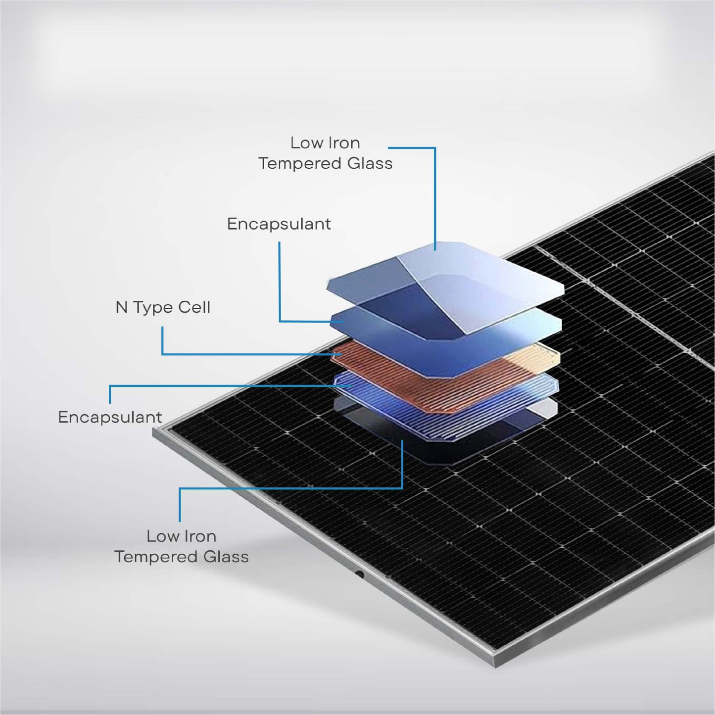 600W Bifacial N-Type TOPCon Half-Cut Solar Panel (Pack of 2) – Best Solar Power Solution for Homes & Offices