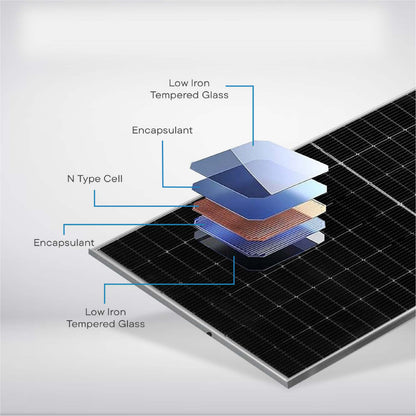 600W Bifacial N-Type TOPCon Half-Cut Solar Panel (Pack of 2) – Best Solar Power Solution for Homes & Offices