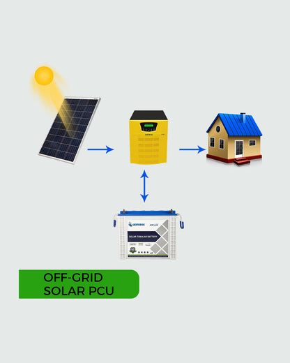 Solar PCU 1kW + 150AH Tubular Battery + Solar Panel 2 Pcs (345W Solar Combo Set)