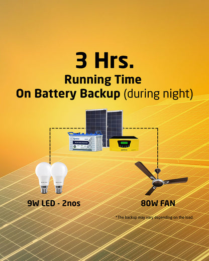 Solar Off Grid Combo |  Solar Inverter 800VA + 40Ah Tubular Battery (1 N) + 110 Watt Poly Solar Panel (2 N)