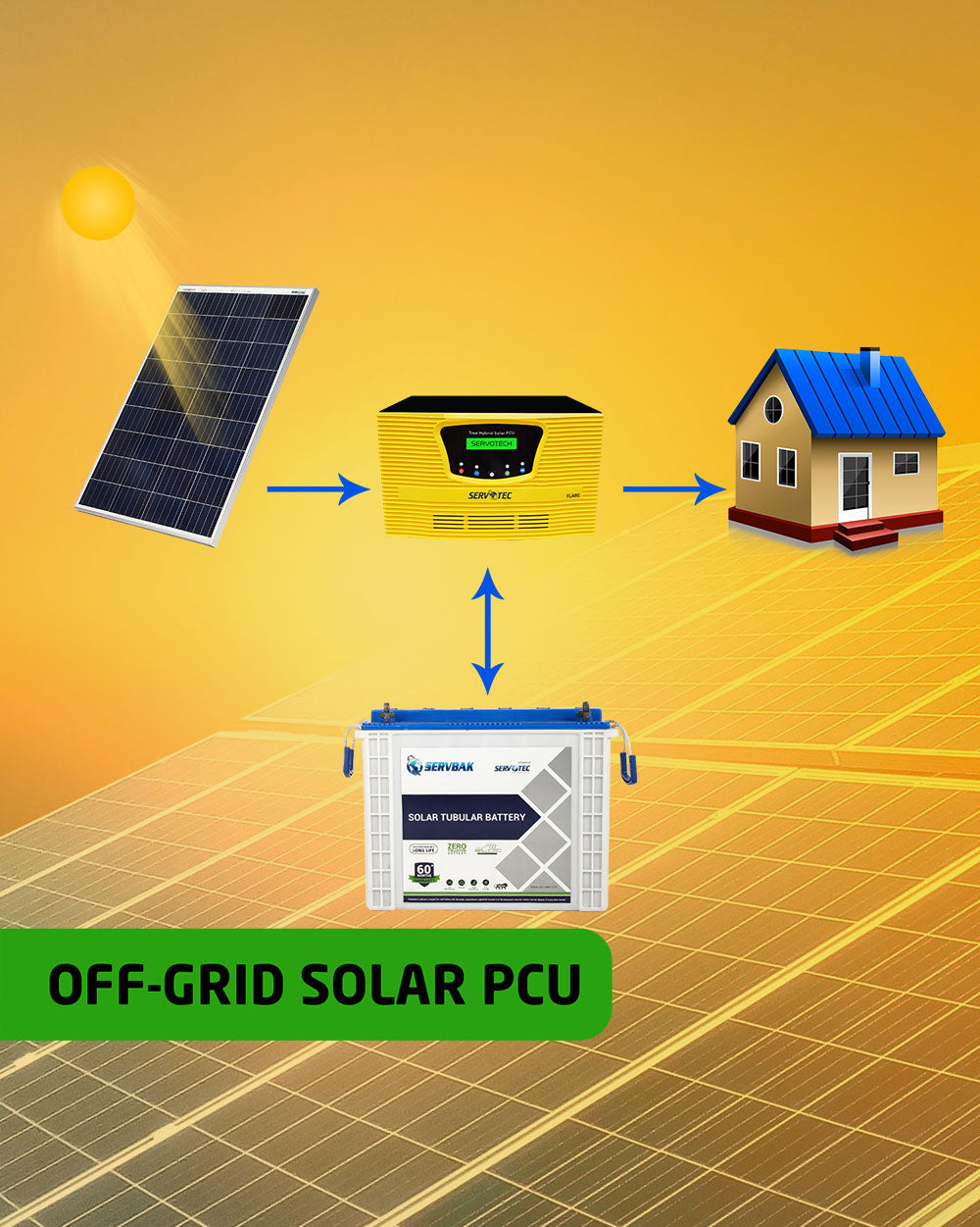 Solar Off Grid Combo |  Solar Inverter 1kW MPPT + 150Ah Tubular Battery (1 N) + 415 Watt Mono Solar Panel (2 N)